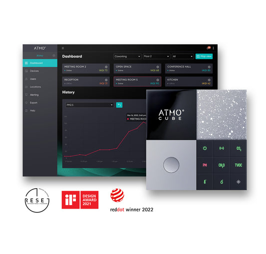 Atmocube – Indoor Air Quality  Monitor