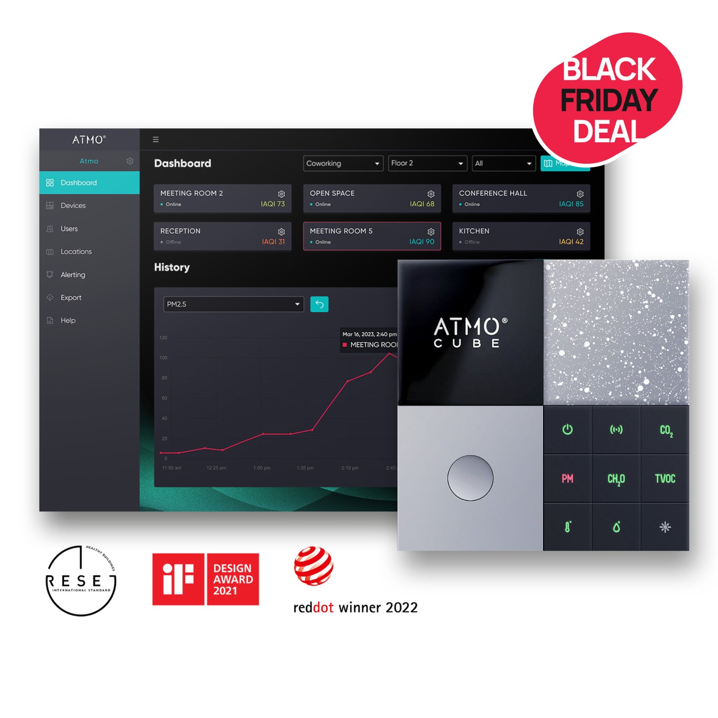 Atmocube – Indoor Air Quality  Monitor