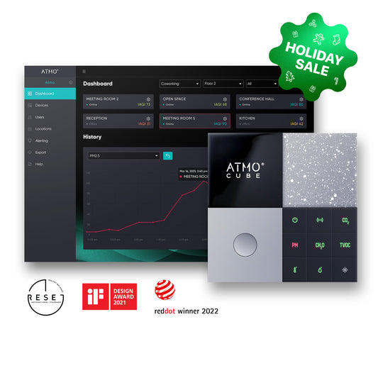 Atmocube – Indoor Air Quality  Monitor